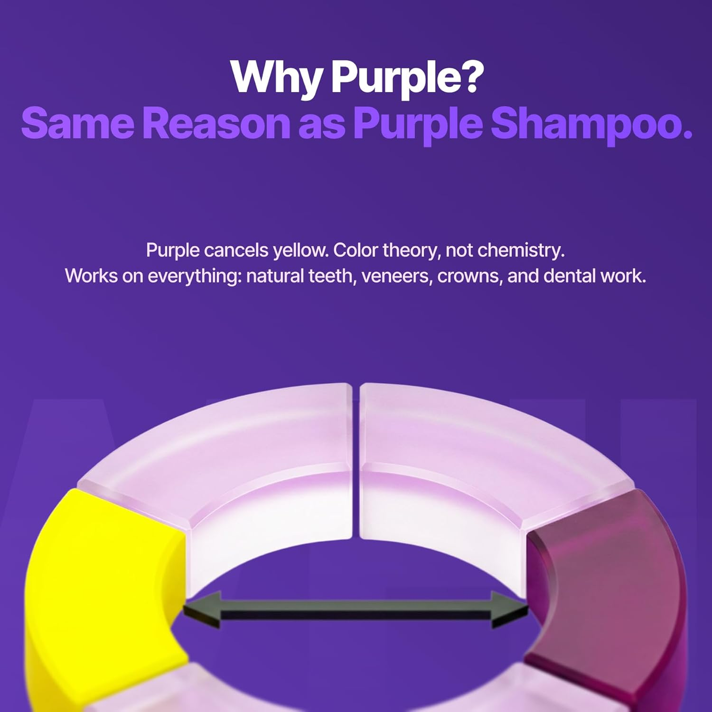🔥Last Day 49% OFF - 🦷Purple Teeth Whitening Strips, Enamel-Safe Stain Removal💜